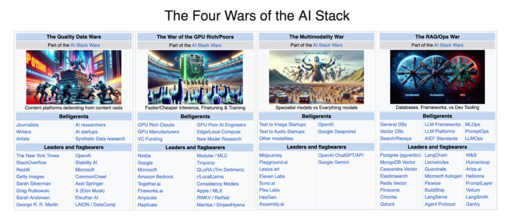 the 4 wars of artificial intelligence